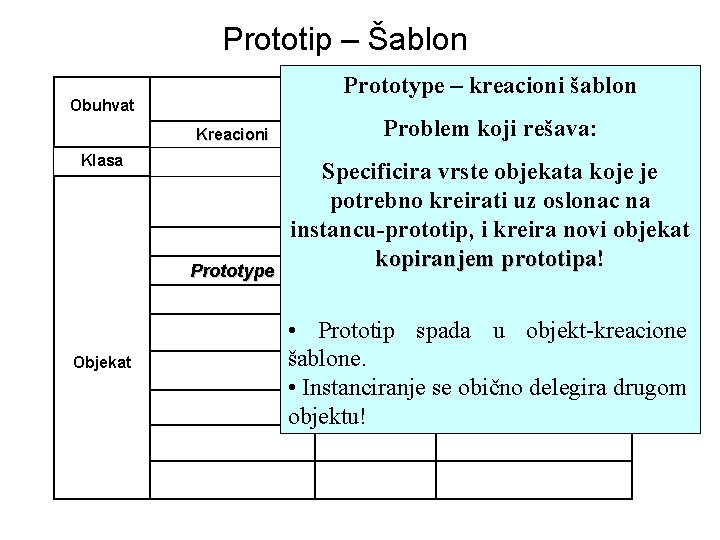 Prototip – Šablon Prototype – kreacioni šablon Obuhvat NAMENA ProblemŠabloni koji rešava: Strukturalni ponašanja