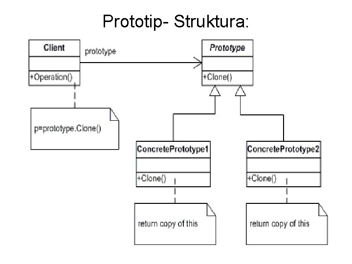 Prototip- Struktura: 