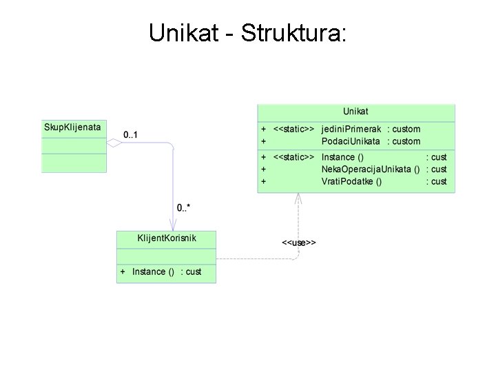 Unikat - Struktura: 