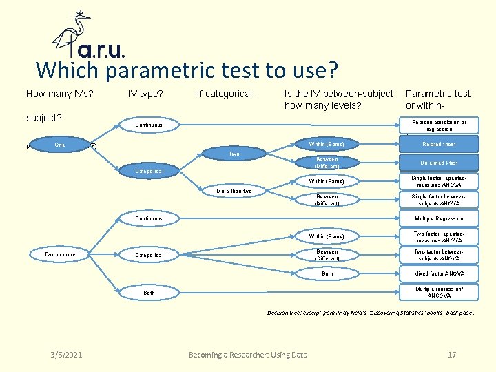 Which parametric test to use? How many IVs? subject? IV type? If categorical, Is