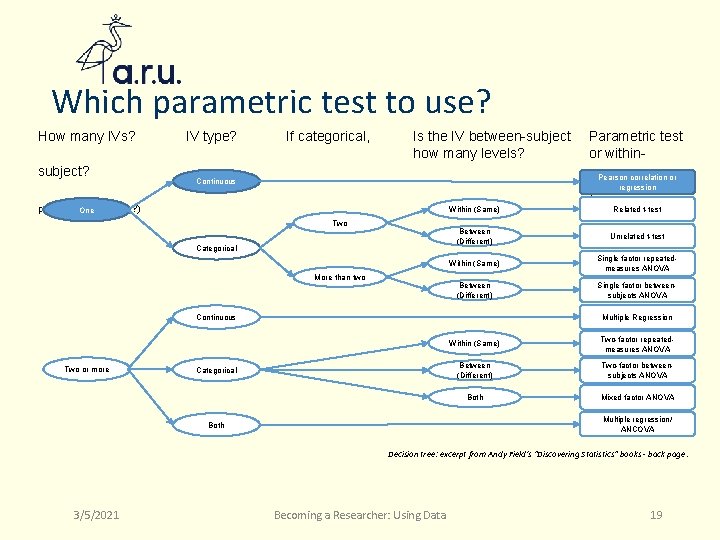 Which parametric test to use? How many IVs? subject? IV type? If categorical, Is