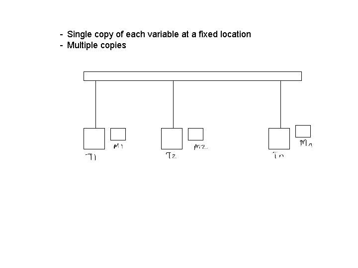 - Single copy of each variable at a fixed location - Multiple copies 