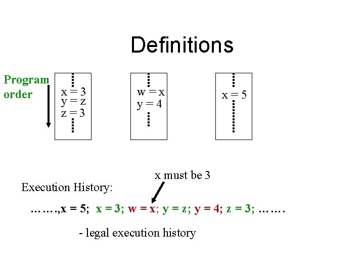 Definitions Program x=3 order y=z z=3 Execution History: w=x y=4 x=5 x must be