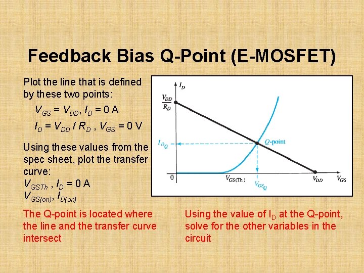 Feedback Bias Q-Point (E-MOSFET) Plot the line that is defined by these two points: