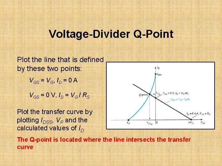 Voltage-Divider Q-Point Plot the line that is defined by these two points: VGS =