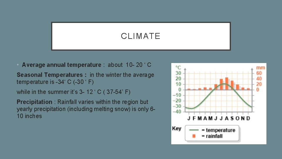 CLIMATE • Average annual temperature : about 10 - 20 ‘ C Seasonal Temperatures