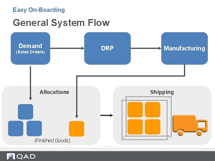General System Flow Easy On-Boarding General System Flow Demand (Sales Orders) Allocations (Finished Goods)