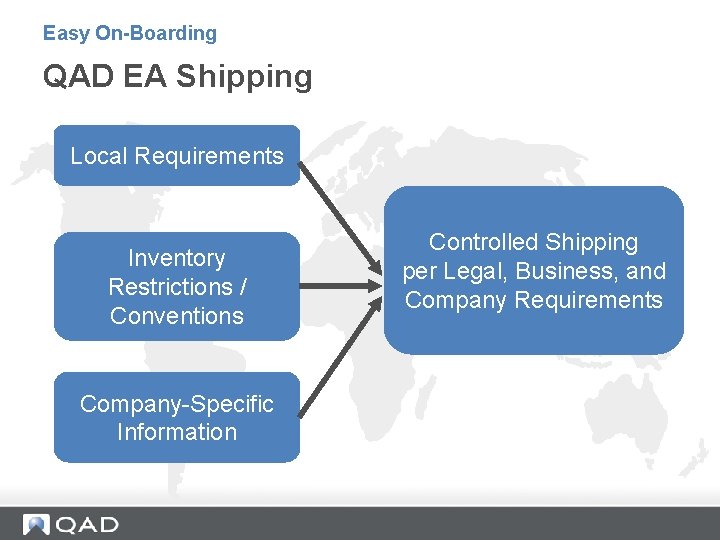 Easy On-Boarding QAD EA Shipping Local Requirements Inventory Restrictions / Conventions Company-Specific Information Controlled