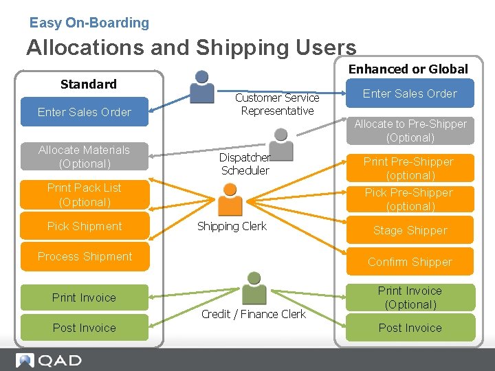 Allocations and Shipping Users Easy On-Boarding Allocations and Shipping Users Enhanced or Global Standard