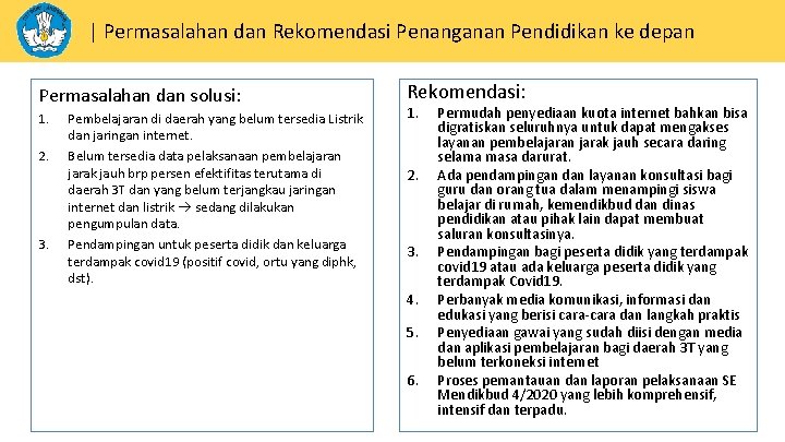 | Permasalahan dan Rekomendasi Penanganan Pendidikan ke depan Permasalahan dan solusi: 1. 2. 3.