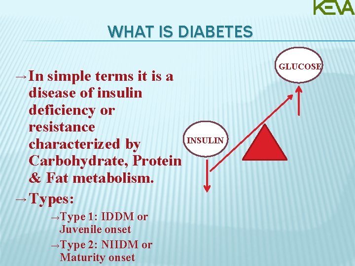 WHAT IS DIABETES → In simple terms it is a disease of insulin deficiency