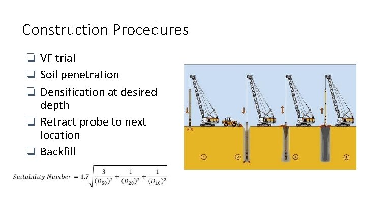 Construction Procedures ❏ VF trial ❏ Soil penetration ❏ Densification at desired depth ❏