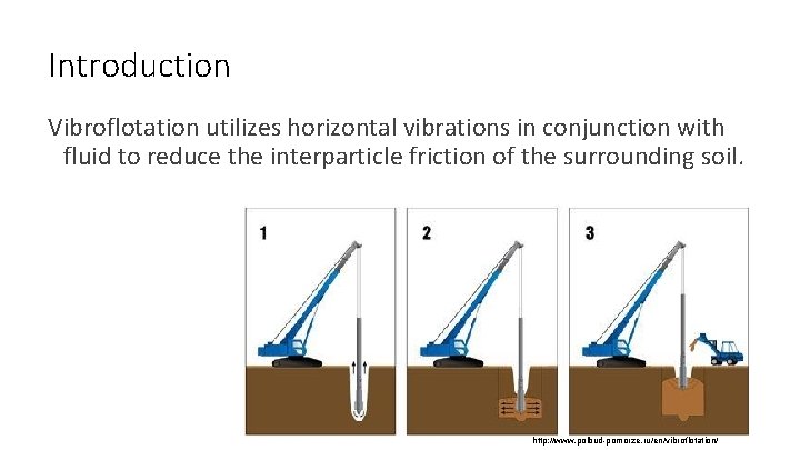 Introduction Vibroflotation utilizes horizontal vibrations in conjunction with fluid to reduce the interparticle friction