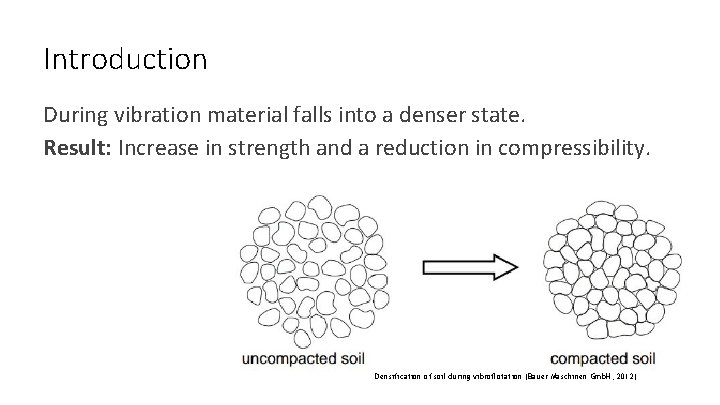 Introduction During vibration material falls into a denser state. Result: Increase in strength and