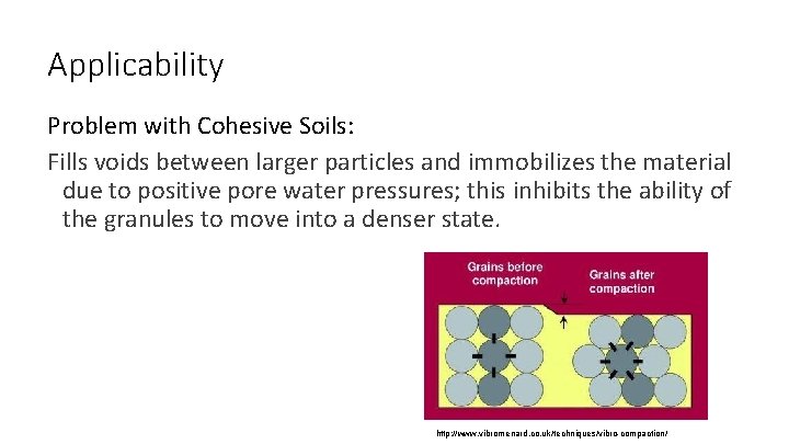 Applicability Problem with Cohesive Soils: Fills voids between larger particles and immobilizes the material