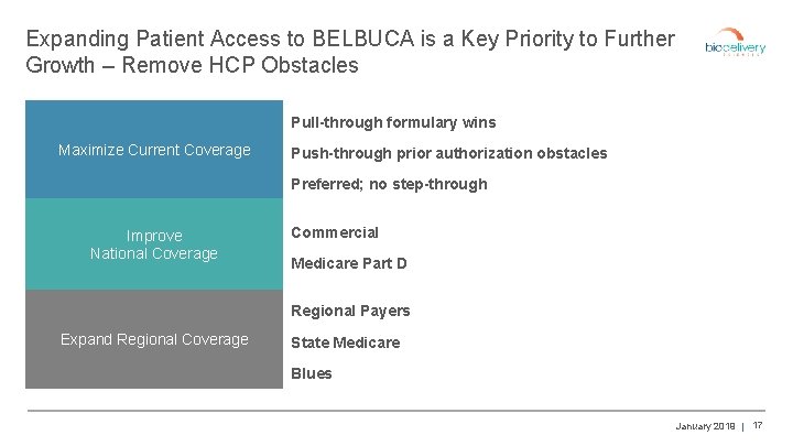 Expanding Patient Access to BELBUCA is a Key Priority to Further Growth – Remove