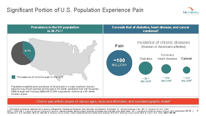 Significant Portion of U. S. Population Experience Pain Prevalence in the US population is
