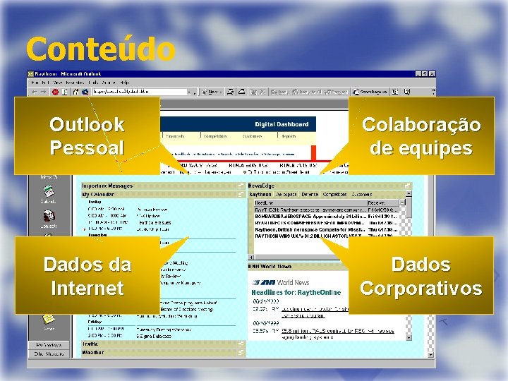 Conteúdo Outlook Pessoal Colaboração de equipes Dados da Internet Dados Corporativos 