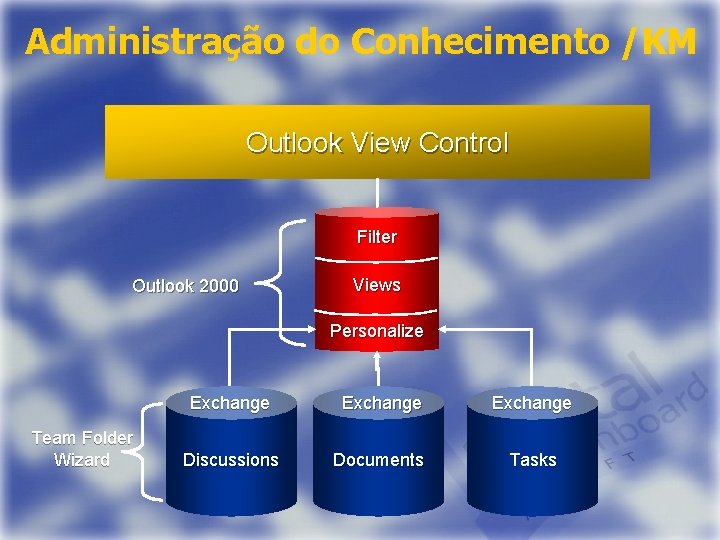 Administração do Conhecimento /KM Outlook View Control Filter Outlook 2000 Views Personalize Team Folder