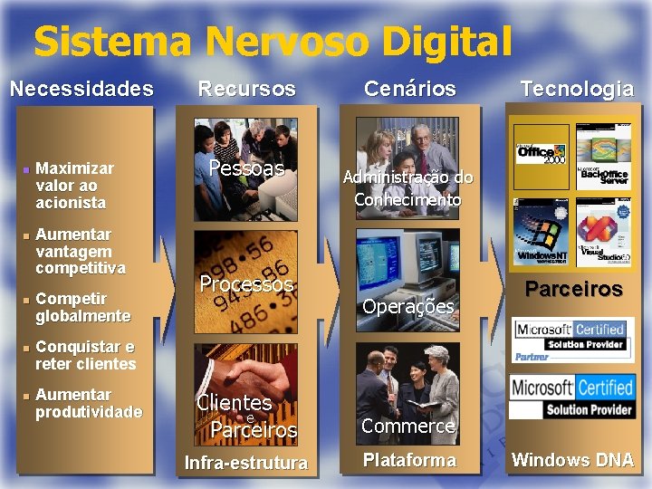 Sistema Nervoso Digital Necessidades n n n Maximizar valor ao acionista Aumentar vantagem competitiva