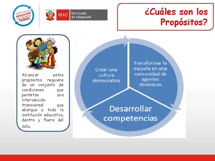 ¿Cuáles son los Propósitos? Alcanzar estos propósitos requiere de un conjunto de condiciones que