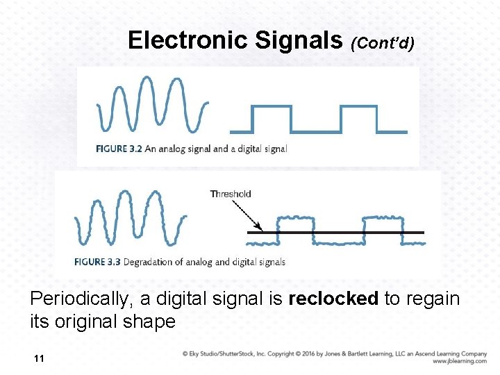 Electronic Signals (Cont’d) Periodically, a digital signal is reclocked to regain its original shape