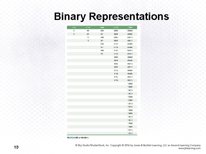 Binary Representations 13 