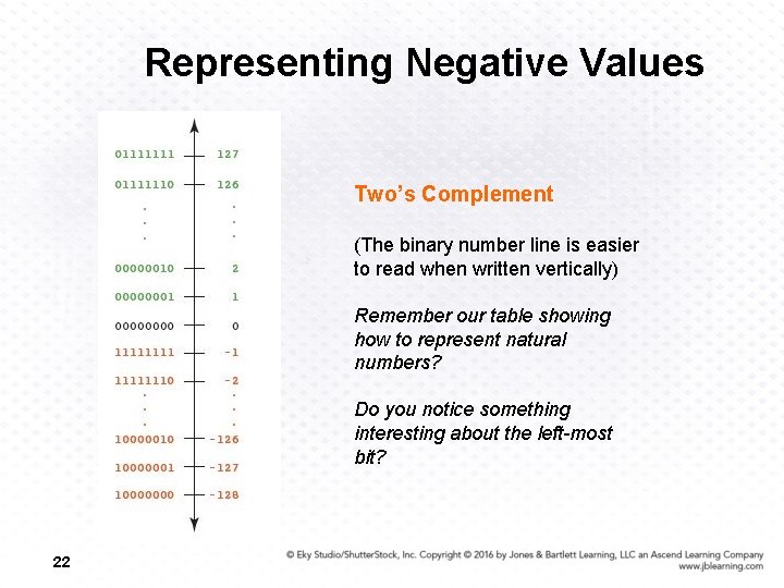 Representing Negative Values Two’s Complement (The binary number line is easier to read when
