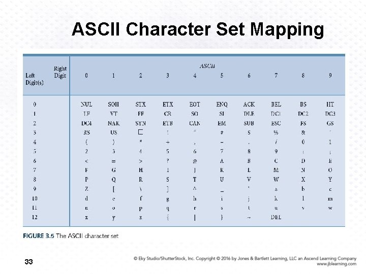 ASCII Character Set Mapping 33 