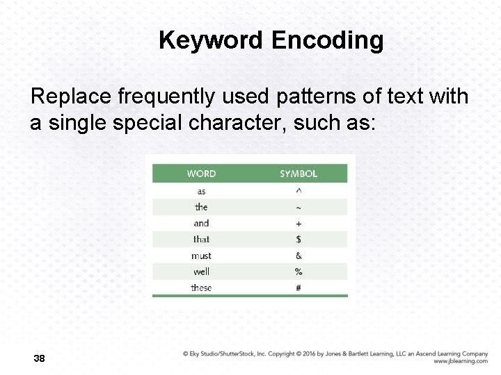 Keyword Encoding Replace frequently used patterns of text with a single special character, such