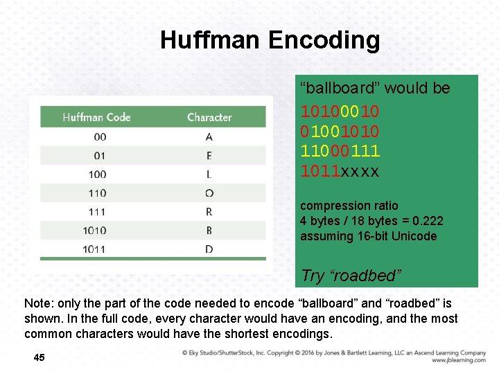 Huffman Encoding “ballboard” would be 10100010 01001010 11000111 1011 xxxx compression ratio 4 bytes