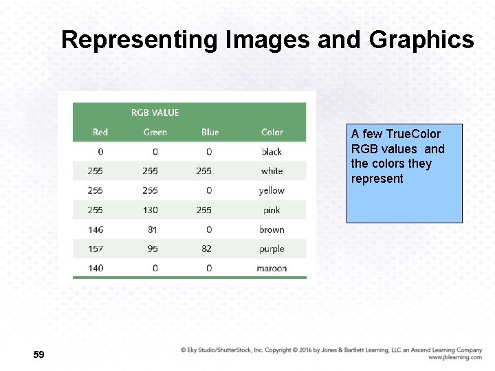 Representing Images and Graphics A few True. Color RGB values and the colors they