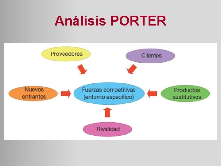 Análisis PORTER 