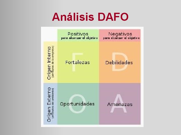 Análisis DAFO 