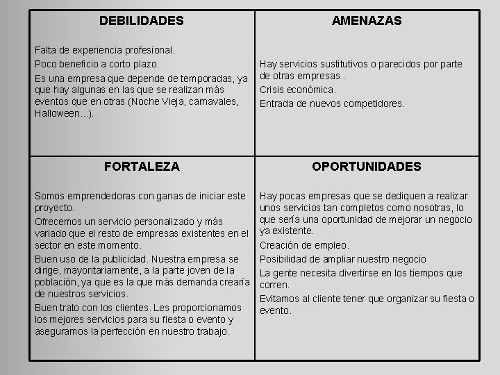 DEBILIDADES Falta de experiencia profesional. Poco beneficio a corto plazo. Es una empresa que