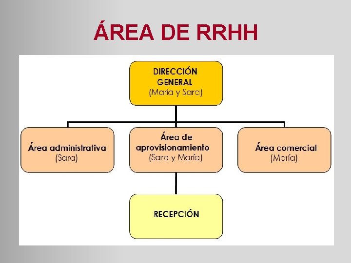 ÁREA DE RRHH 