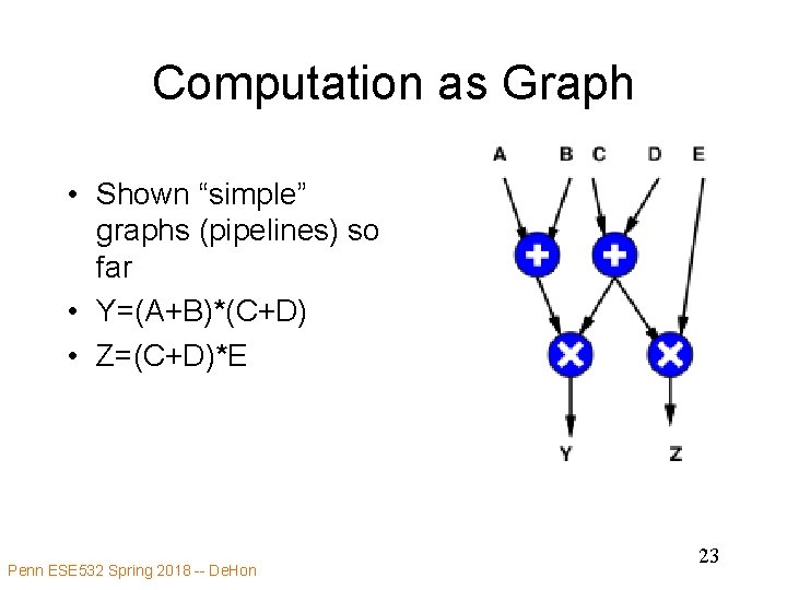 Computation as Graph • Shown “simple” graphs (pipelines) so far • Y=(A+B)*(C+D) • Z=(C+D)*E