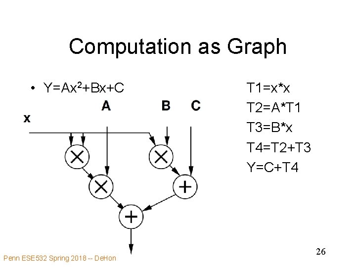 Computation as Graph • Y=Ax 2+Bx+C Penn ESE 532 Spring 2018 -- De. Hon