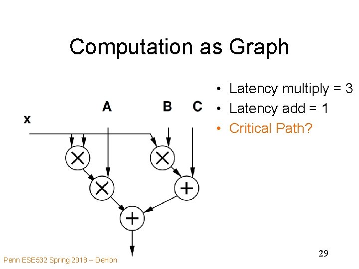 Computation as Graph • Latency multiply = 3 • Latency add = 1 •