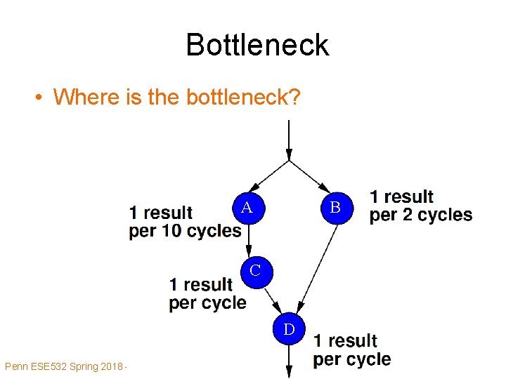 Bottleneck • Where is the bottleneck? A B C D Penn ESE 532 Spring