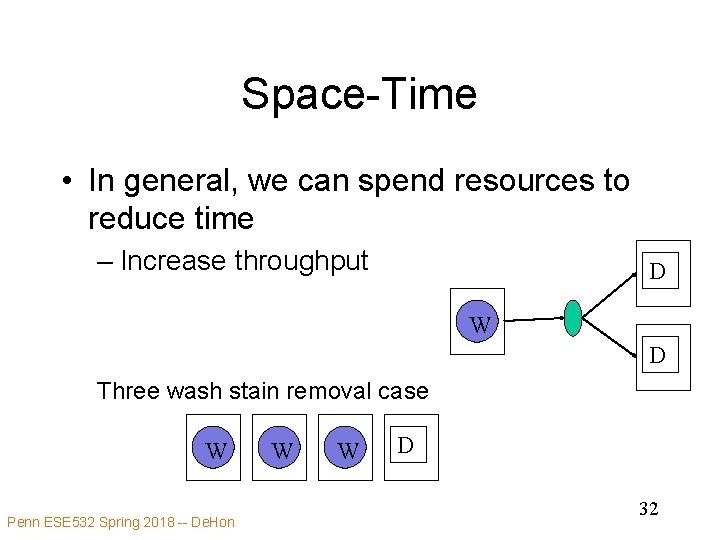 Space-Time • In general, we can spend resources to reduce time – Increase throughput