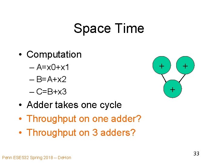 Space Time • Computation – A=x 0+x 1 – B=A+x 2 – C=B+x 3