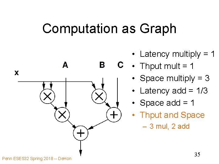 Computation as Graph • • • Latency multiply = 1 Thput mult = 1