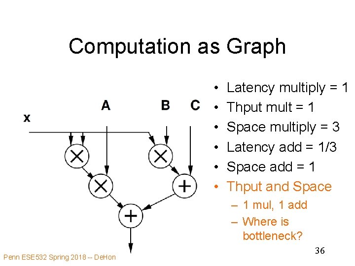 Computation as Graph • • • Latency multiply = 1 Thput mult = 1