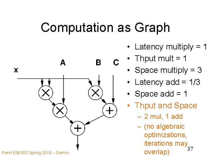 Computation as Graph • • • Penn ESE 532 Spring 2018 -- De. Hon