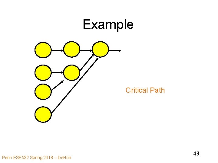 Example Critical Path Penn ESE 532 Spring 2018 -- De. Hon 43 