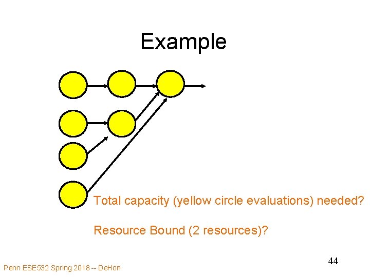 Example Total capacity (yellow circle evaluations) needed? Resource Bound (2 resources)? Penn ESE 532