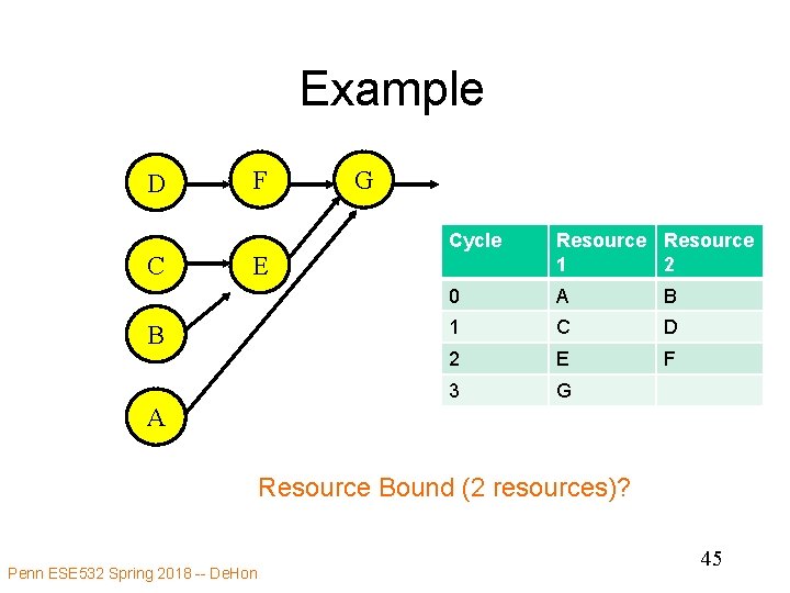 Example D C F E B G Cycle Resource 1 2 0 A B