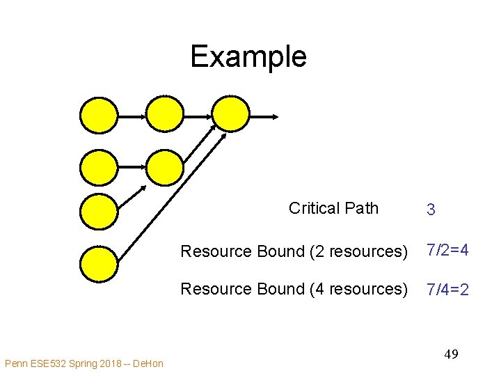 Example Critical Path Penn ESE 532 Spring 2018 -- De. Hon 3 Resource Bound