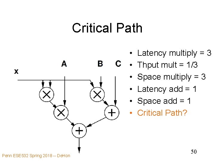 Critical Path • • • Penn ESE 532 Spring 2018 -- De. Hon Latency